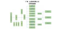 组织架构